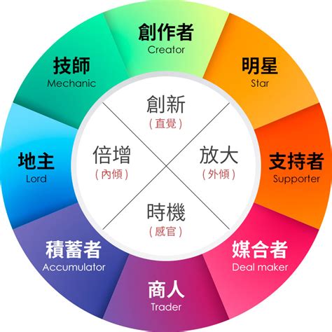 暗經是什麼|暗經意思：揭示你的天賦才能